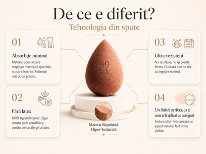 99% Beauty Detail Sponge