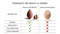 99% Beauty Detail Sponge