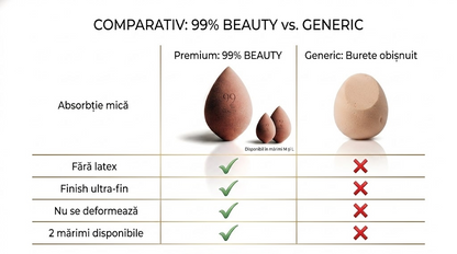 99% Beauty Detail Sponge