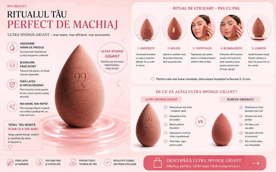 99% Beauty Ultra Sponge